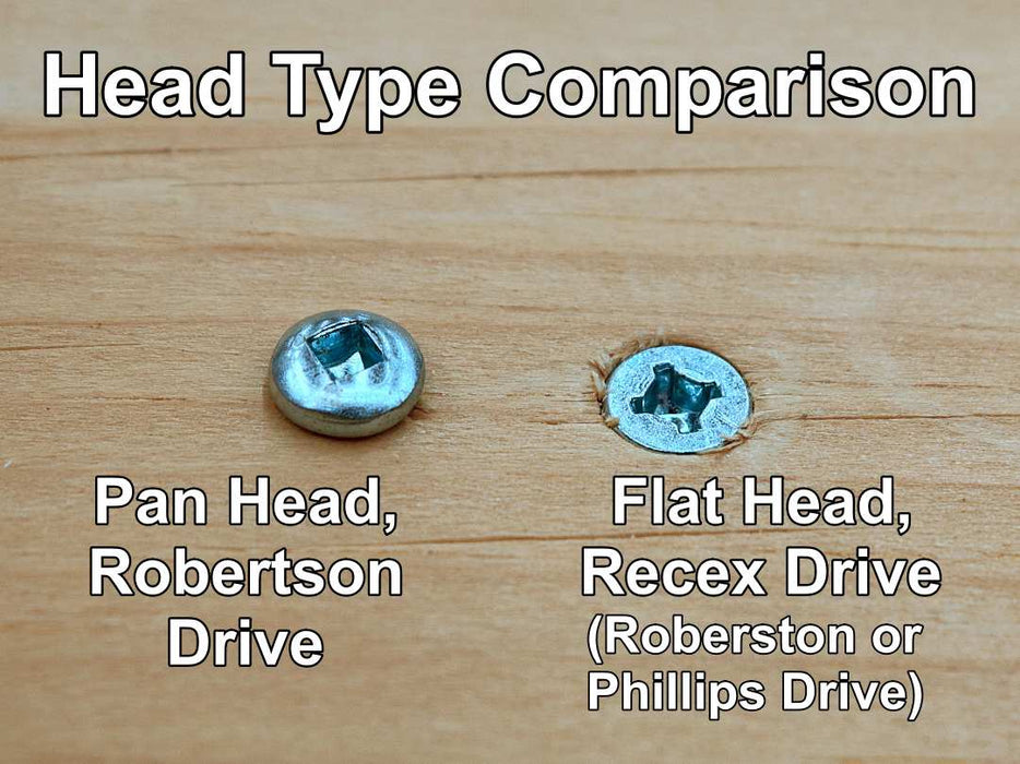 Robertson Drive Screw Head Type Comparison