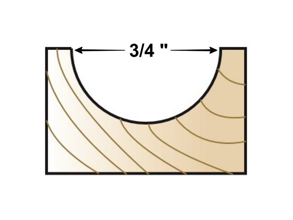 3/4 router bit profile