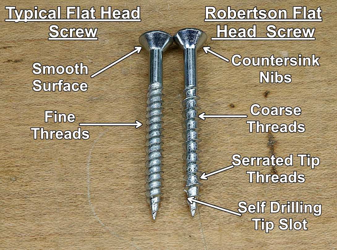 Robertson Drive Flathead Screw Comparison