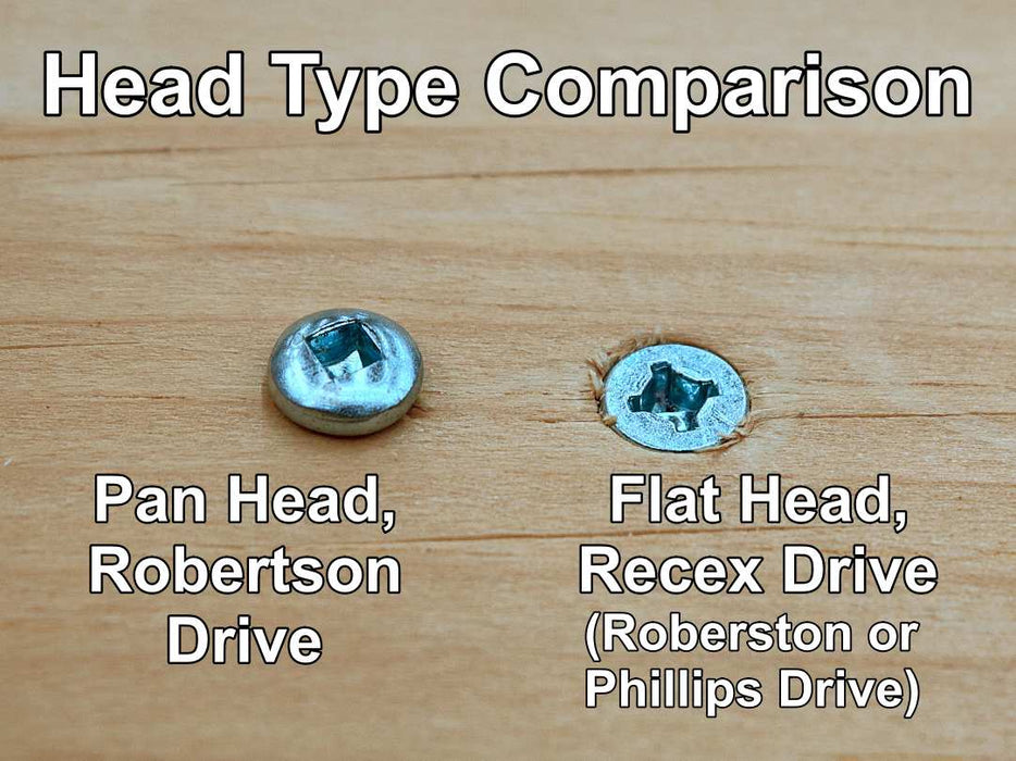 Robertson Drive Screws: Flathead, #8, 1-1/2 inch