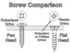 Robertson Screw Comparison